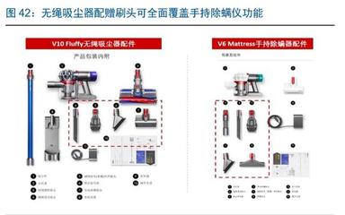 戴森 何以成就家電行業(yè)的“蘋果”？——從創(chuàng)新引擎到零配件生態(tài)的深度解析